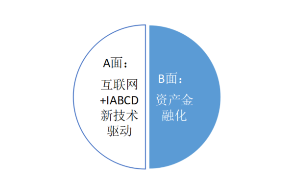 一文读懂“变脸”的产业互联网