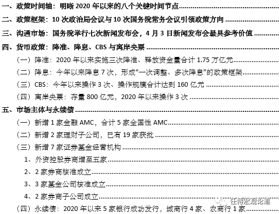 2020年以来150余项金融相关政策信息全解