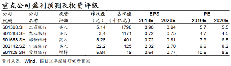 中美银行：业务模式和公司治理孰者为重