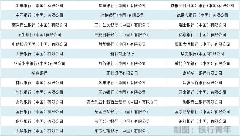 存款安全请到以下银行，银保监会公布最新银行业金融机构名单！