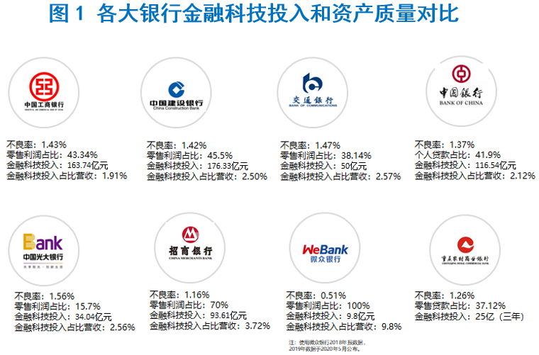 金融科技，诸神黄昏