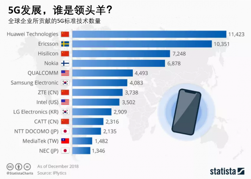 产业互联网：中国新冠疫情狙击战的中坚力量