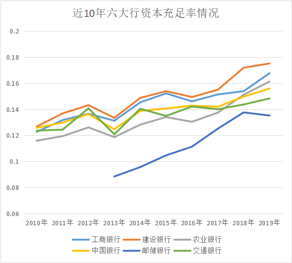 黑天鹅之下：国有六大行的未来，谁更稳健？