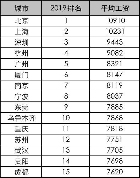 微众银行笔均借款约8000元，70%借款人使用周期为一个月