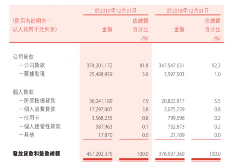 盛京银行公布2019年年报 解密多项数据如何创史上最佳