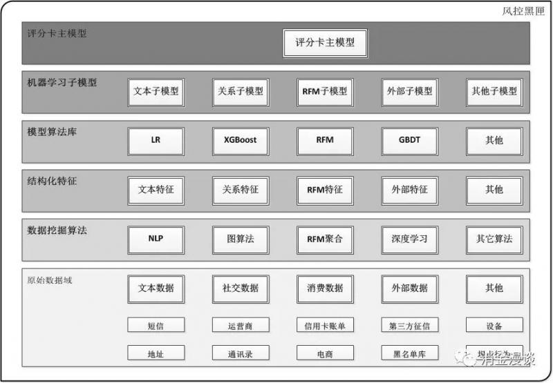 消费金融风控：风险与利润的博弈