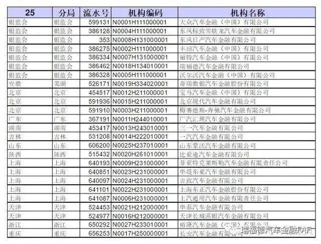 汽车金融贷款潜规则！汽车金融或银行担保系中“贷款金额”与“合同金额”究竟是啥？