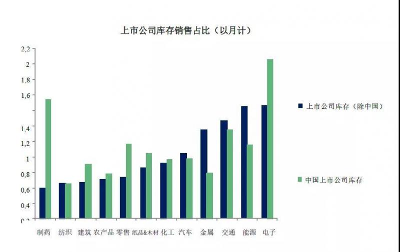 全球贸易地图加速重构 如何规避供应链“断链风险”？