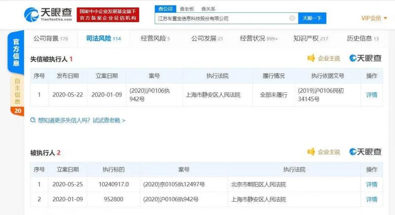 二手车电商车置宝被法院列为被执行人，执行金额超千万元