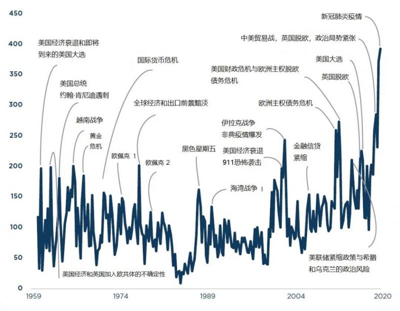 【科法斯】聚焦世界贸易形势：尽管国际贸易受到意外干扰，全球价值链的前景依然光明