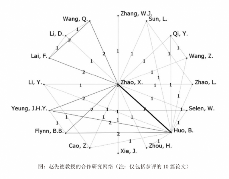 赵先德教授获评亚洲供应链管理领域最具影响力学者之一