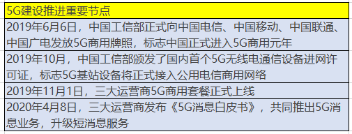 供应链金融业务借“5G”翅膀起飞 海量数据穿透交易真实性