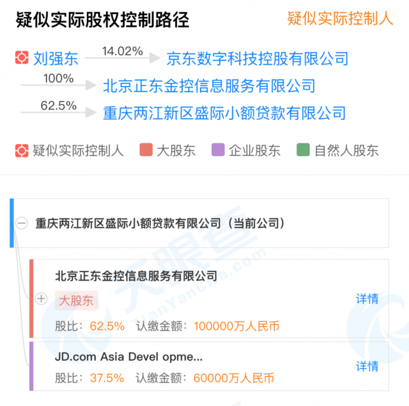 用户讲述京东白条隐藏的风险，或因京东数科对赌上市