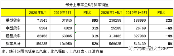 如何看待当前火爆的重卡市场及重卡金融市场