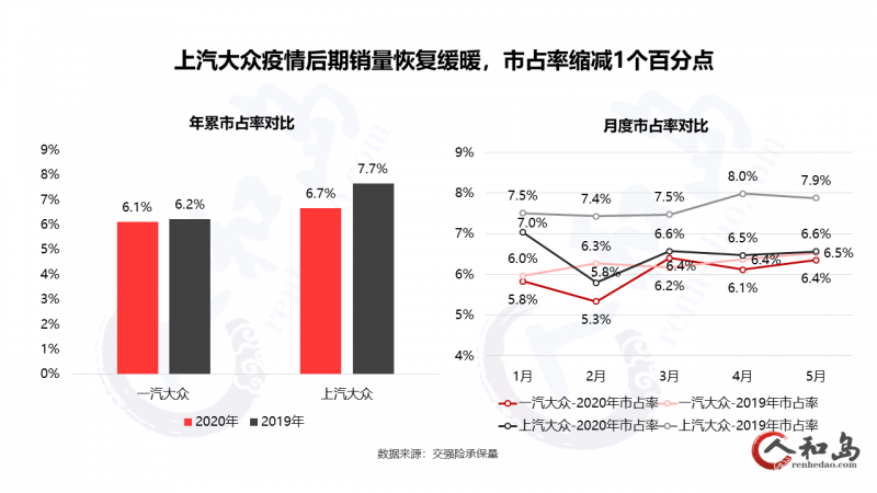 深度解析：上汽大众的多舛之年