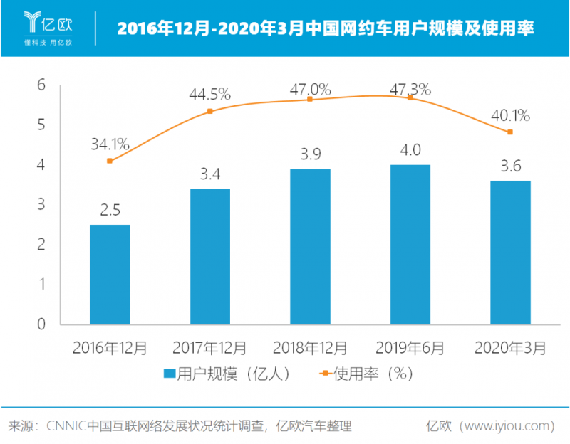 IPO前，滴滴急需一场全面胜利