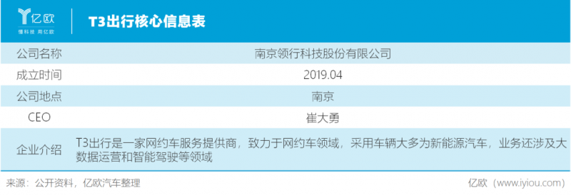 网约车遇困，“国家队”如何突围？