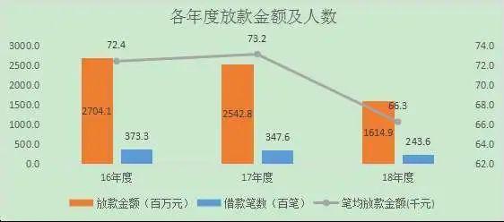 再搏一把！为解决兑付危机，和信贷、红岭创投、信而富等多家P2P押宝这项业务