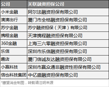 融资担保成消金机构标配，牌照价值不断上升