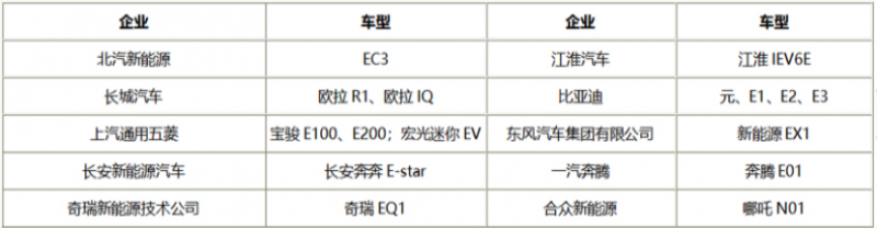 不太行的造车新势力怎么突然又行了？