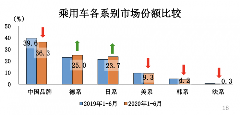 有危有机，总书记指示要将民族品牌搞上去