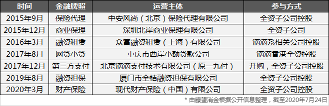 真香！网约车巨头的金融流量变现分析