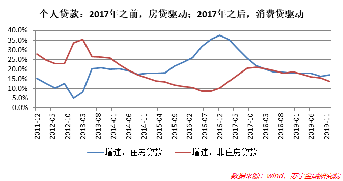 消费金融，新一轮洗牌开始了！