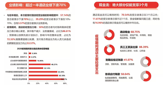 【见知数据王晓青】现金流管理：酒店行业如何做到削峰平谷