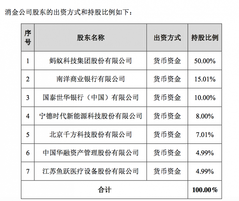 股东确认！蚂蚁消费金融公司真的来了