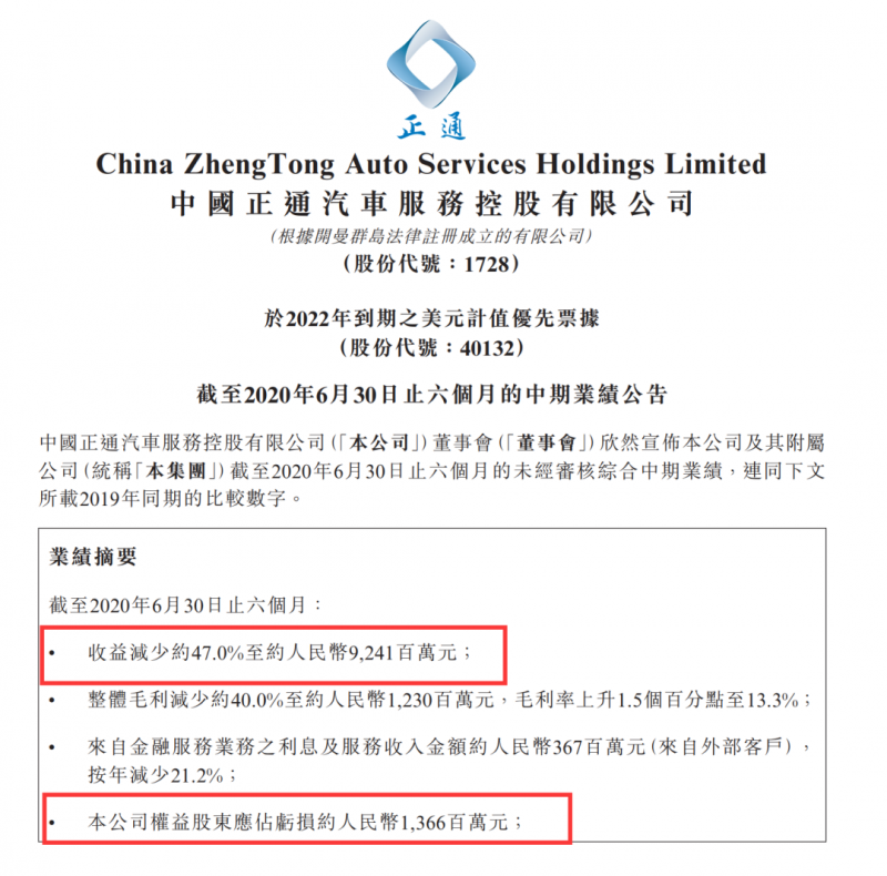 亏损13.6亿，正通汽车4S店集团出现资金问题