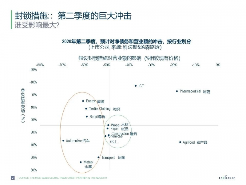 太平&科法斯：经济的复苏，大部分都归功于制造业