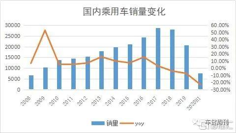 回溯灿谷（CANG）十年上升期，下一个十年增长何从？