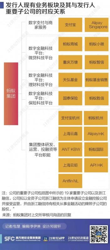 金控新规下，蚂蚁集团如何应对万亿余额合规压力？