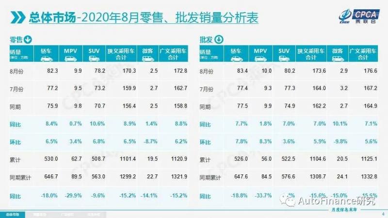 汽車金融：降息大戰一觸即發？