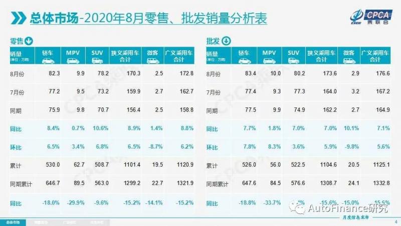 汽车金融：降息大战一触即发？