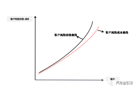 中美两国汽车金融行业对比