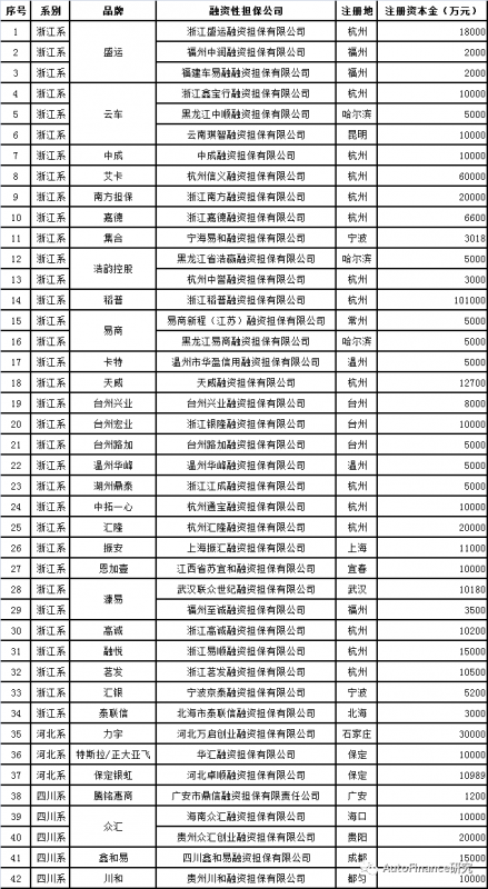 漫談汽車金融行業的擔保系