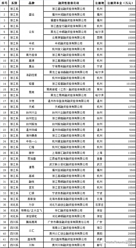 漫谈汽车金融行业的担保系