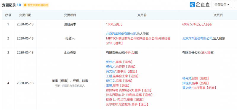 合资五年后终止，奔驰技术退出“北汽德奔”合资公司