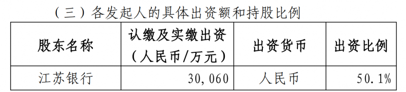 苏银凯基消金获批筹建，三大股东上半年业绩“不尽人意”