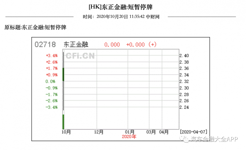東正金融還是出事了！以不正當手段獲許可，被監管要求清退股東股權！東正正通雙雙臨時停牌