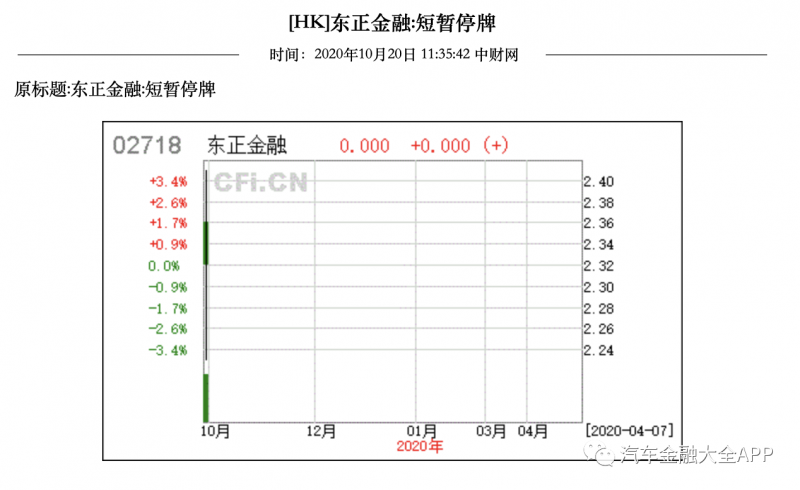 东正金融还是出事了！以不正当手段获许可，被监管要求清退股东股权！东正正通双双临时停牌