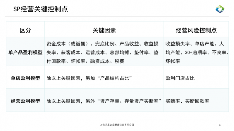 原車回租“七年之癢”：創新是助貸機構破局的唯一出路