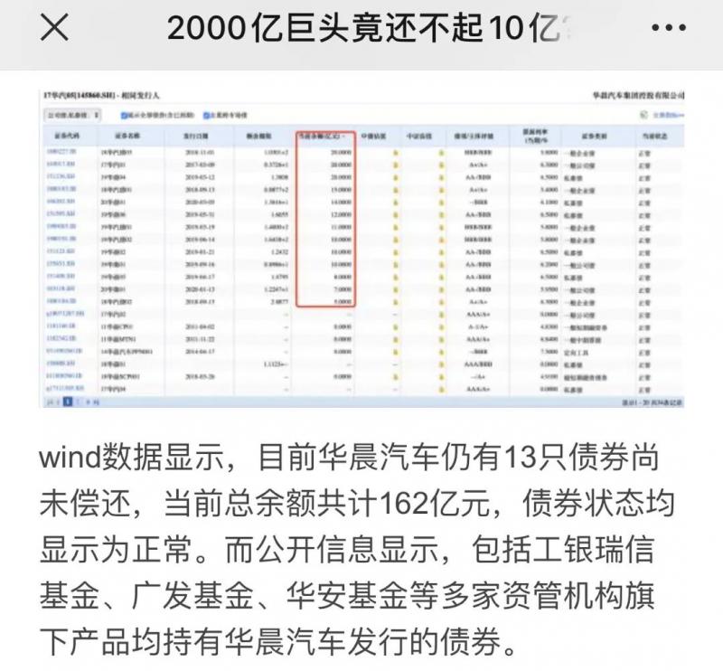 华晨汽车债券兑付前“噤声”投资者被套，太平资产华泰证券江苏信托等踩雷华晨债务危机