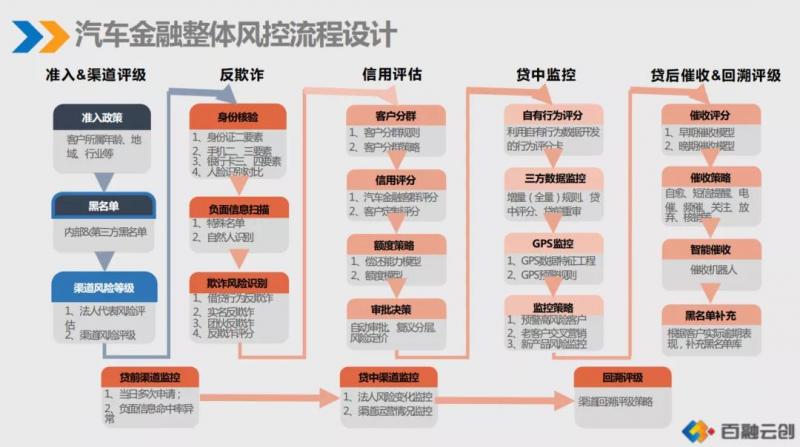 精心布局分工明确！一骗贷团伙卷走汽车金融公司400万