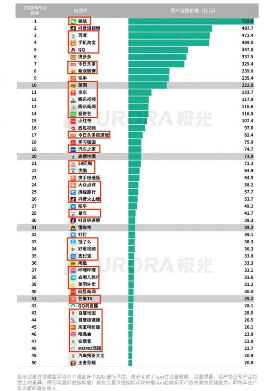 金融变现时代：70%巨头APP上线金融业务，开启全民借贷