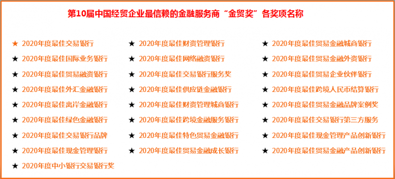 第五届中国交易银行年会，参会报名中~