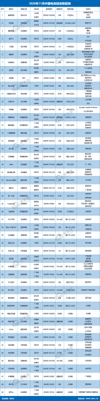 《11月电商用户体验与投诉报告》发布 这35家电商投诉案例被“披露”