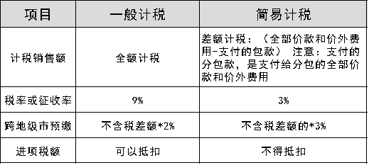 缺进项票，不想全额交税？这方法一定要学了