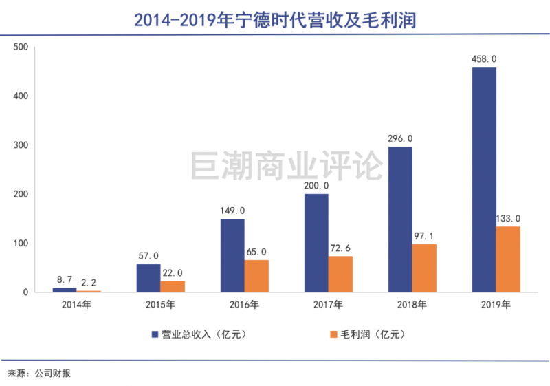 宁德时代市值超越中国石油：一个时代落幕的开始